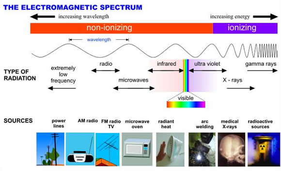 ElectromagneticSpectrum.jpg